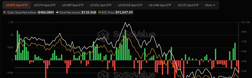 Bitcoin ETF Flows