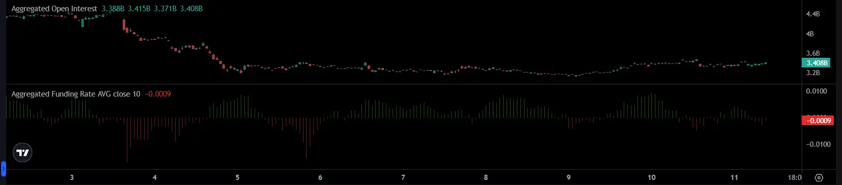 Solana擊敗比特幣、以太坊，當資金流入SOL ETF達到800萬美元時!