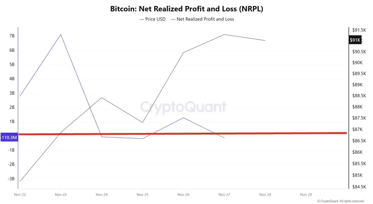 BTC NRPL | Source: CryptoQuant