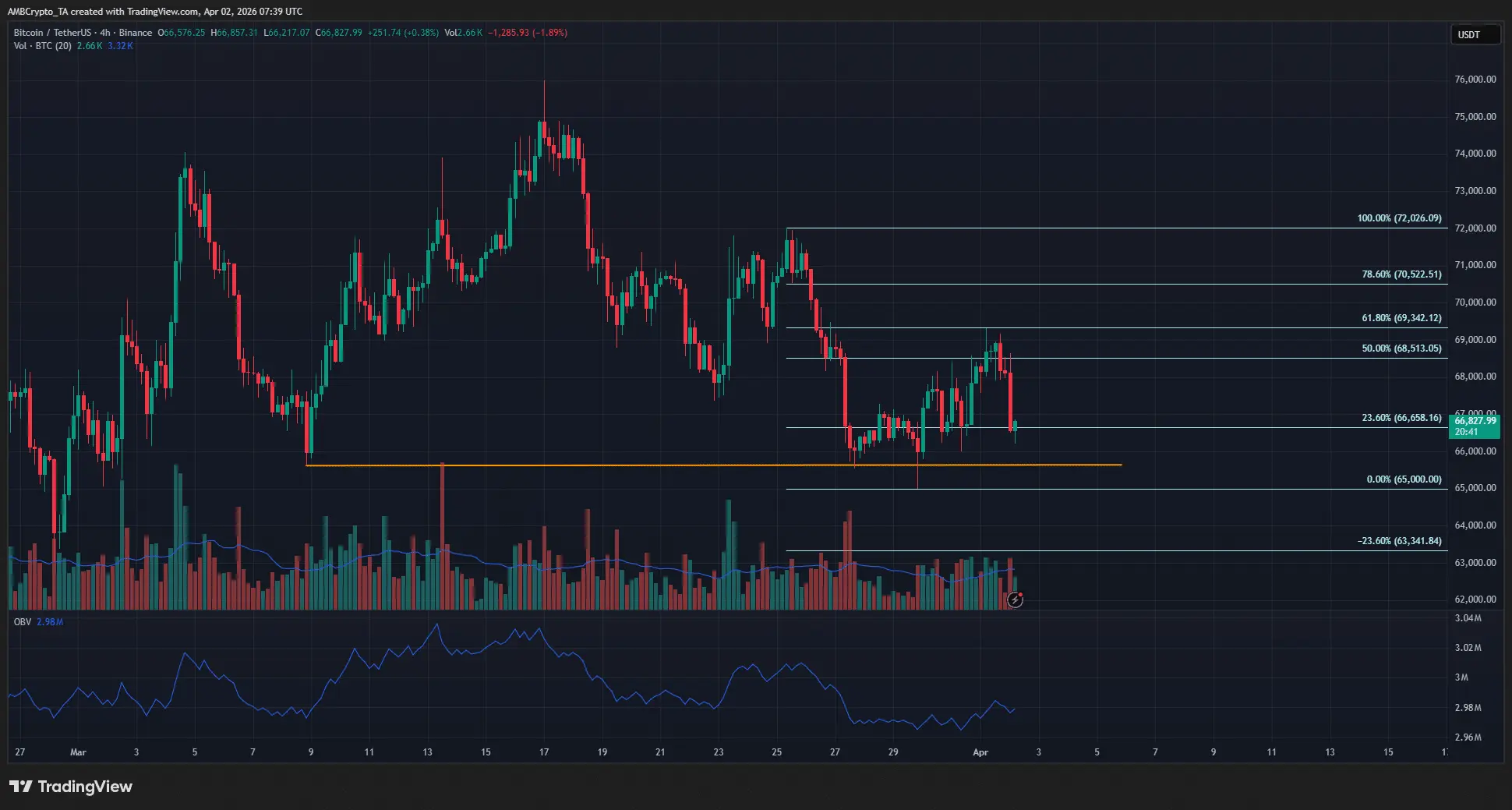 Bitcoin 4-hour Chart