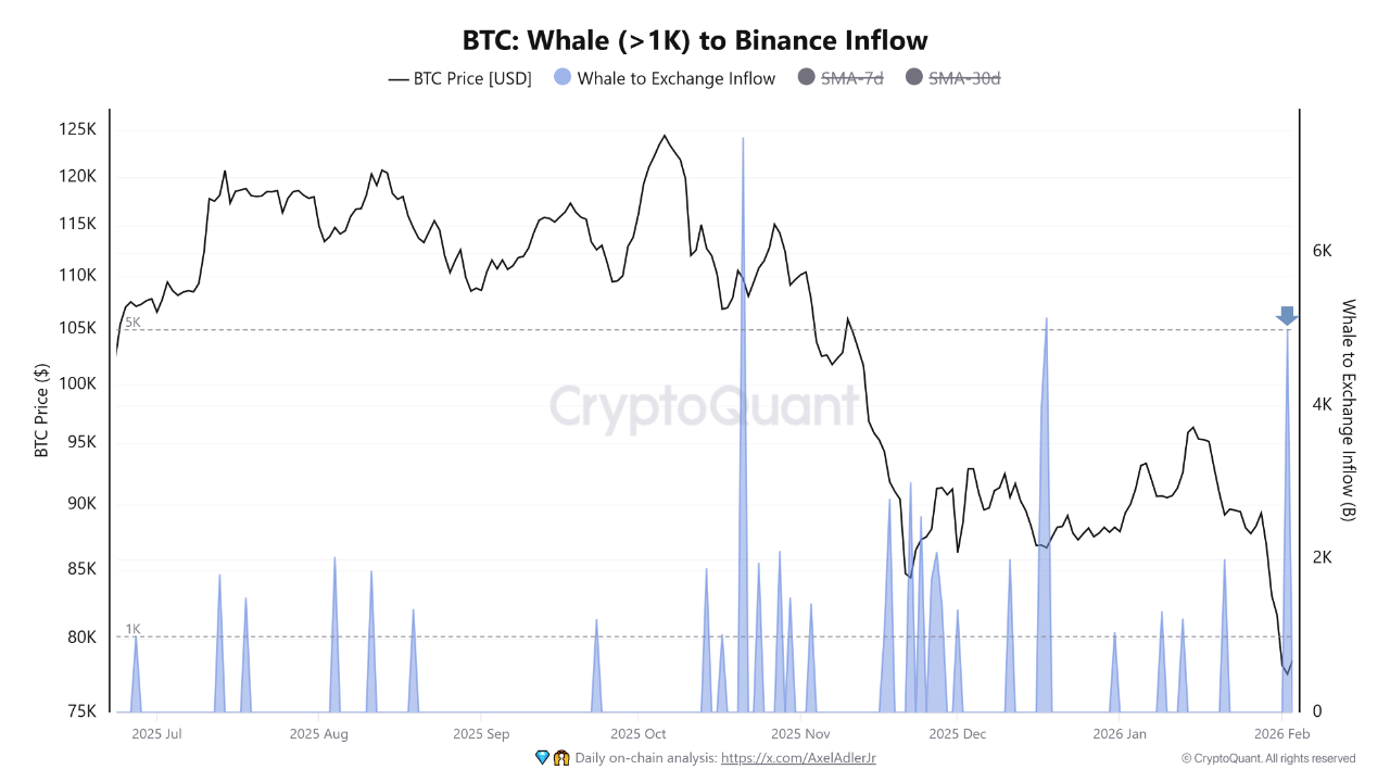 比特幣挖礦到交易所的流入(1月) | 資料來源:CryptoQuant