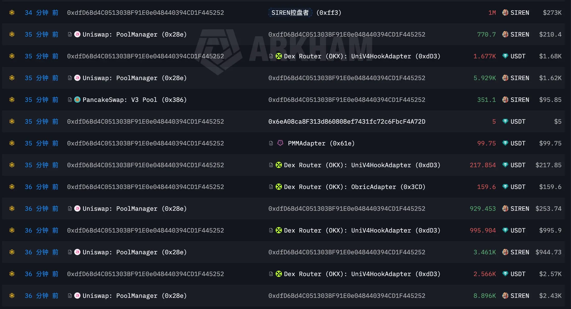 Vấn đề thao túng địa chỉ