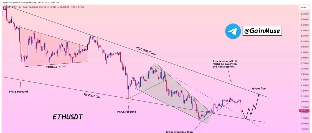 Technical Analysis Chart