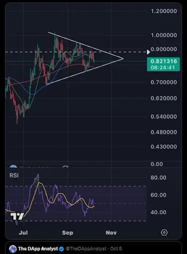 Cardano (ADA)需要什么才能突破1美元？
