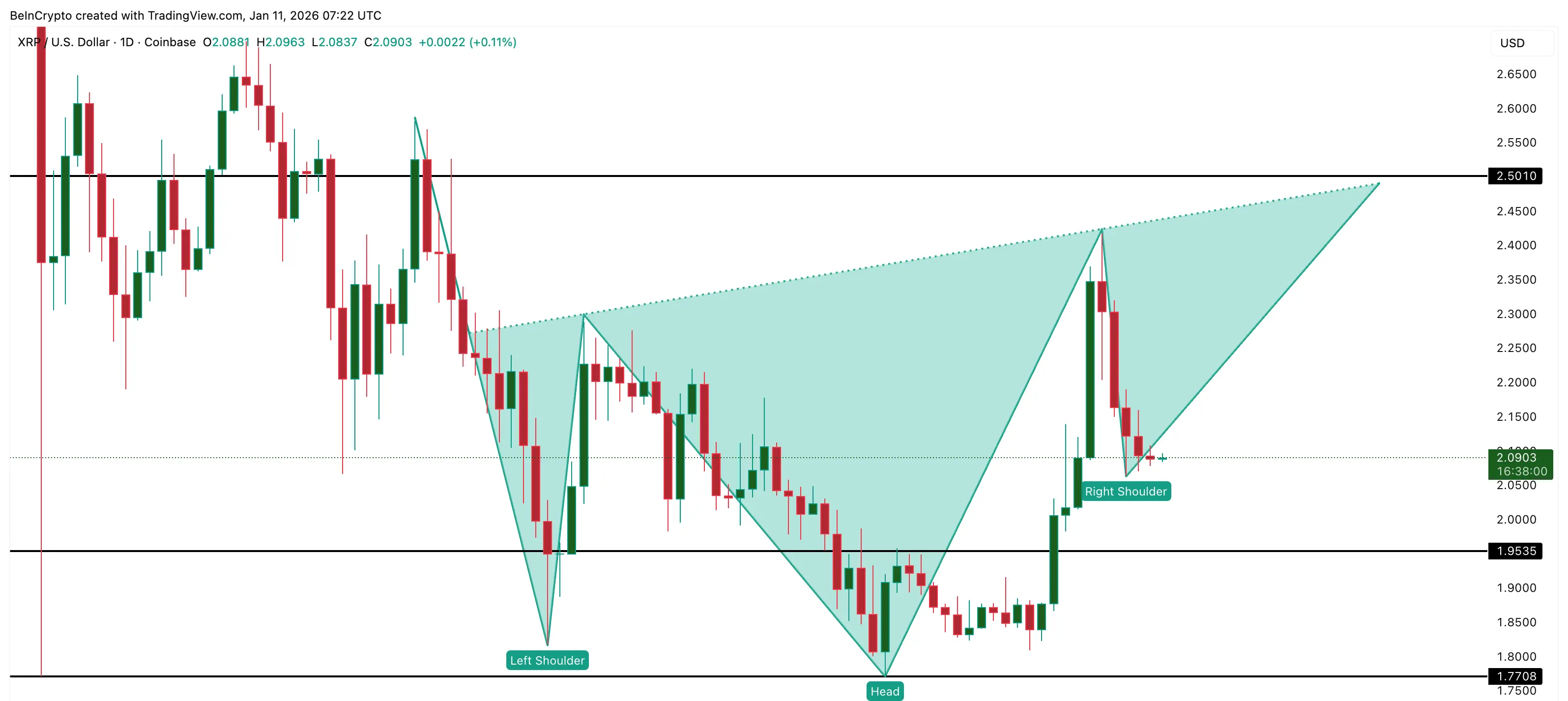 Delayed XRP Breakout