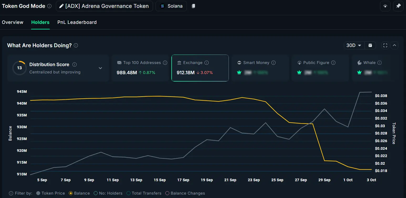 Trader achetant ces 3 jetons Perp DEX à faible capitalisation au début doctobre