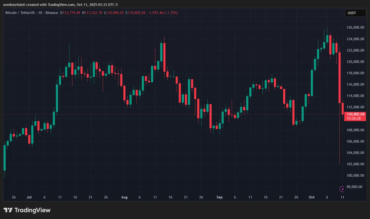 Bitcoin