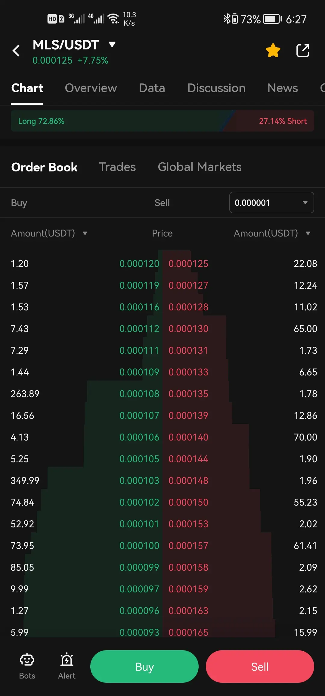 mls right now is in good position if it goes up in | CryptoTraders on Gate  Square