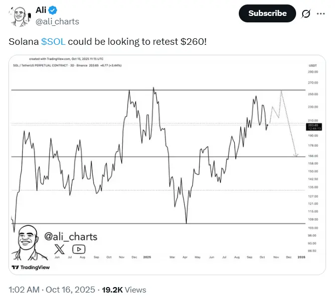 Solana (SOL) peut-elle atteindre 260 dollars ?