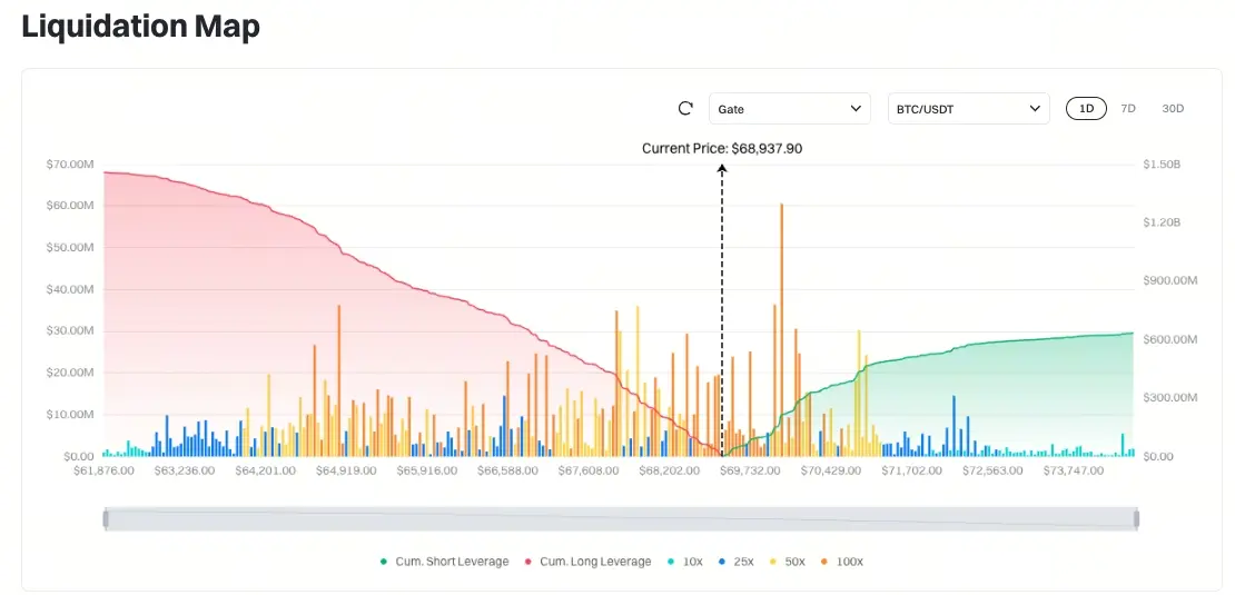 比特幣清算地圖