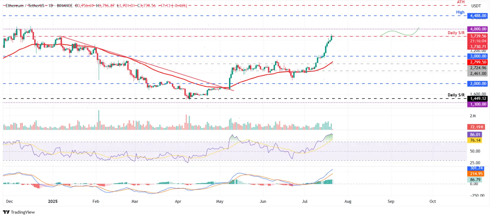 btc-eth-xrp