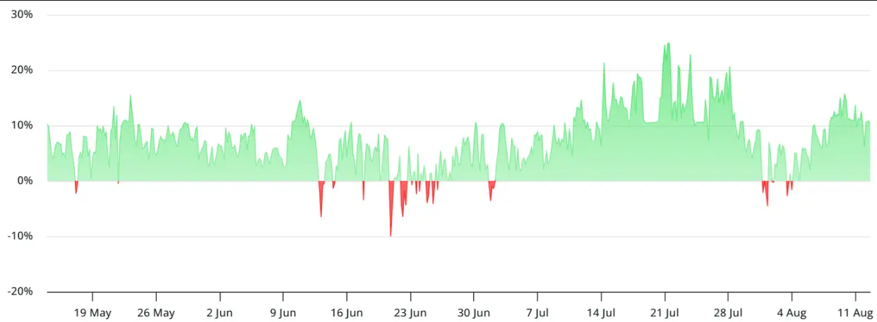 The open interest rate for ETH futures reaches an all-time high