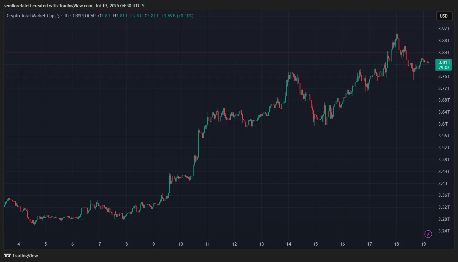 crypto custody