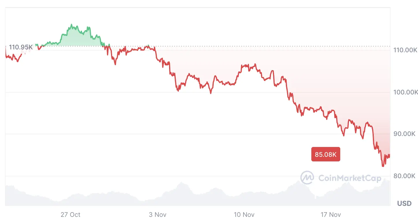 Cryptocurrencies, Quantum Computing