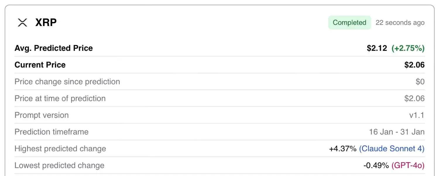 XRP price prediction chart