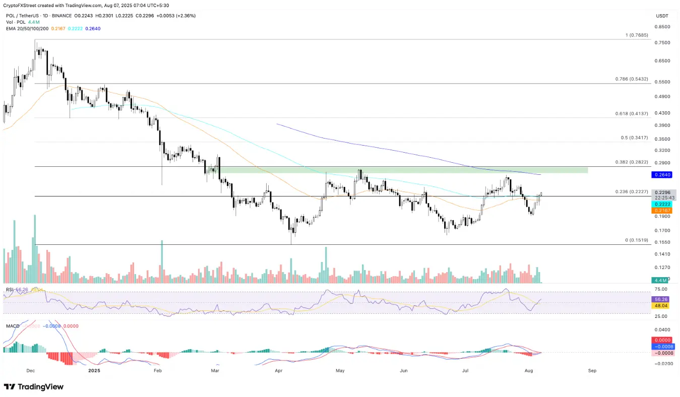 3-altcoin-tang