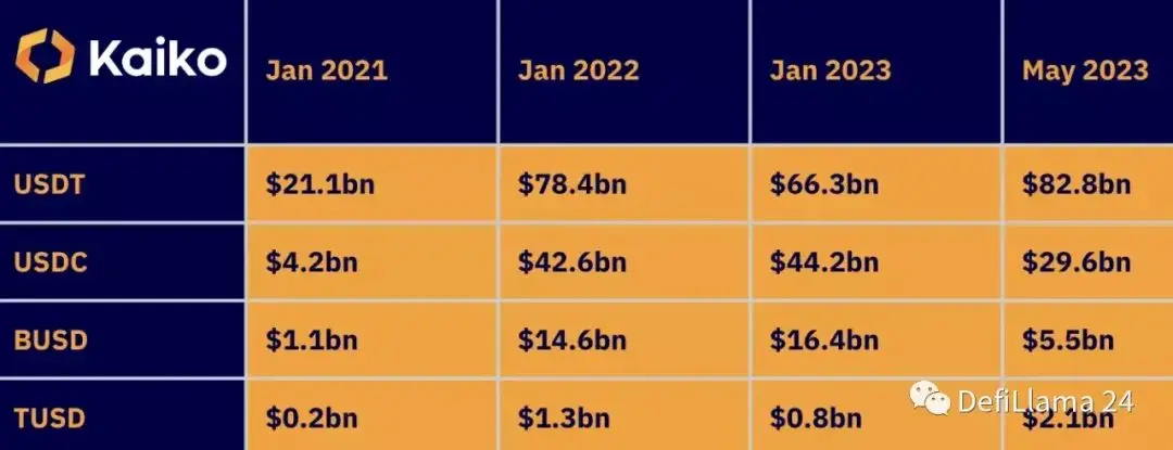 Explorando a evolução do mercado de moeda estável: por que o USDT sempre consegue ficar em primeiro?