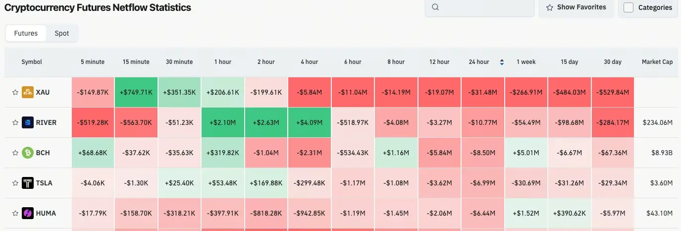 加密貨幣合約流量