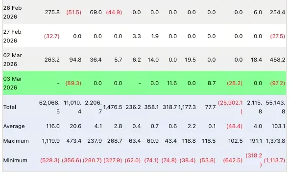 比特幣ETF資金流量