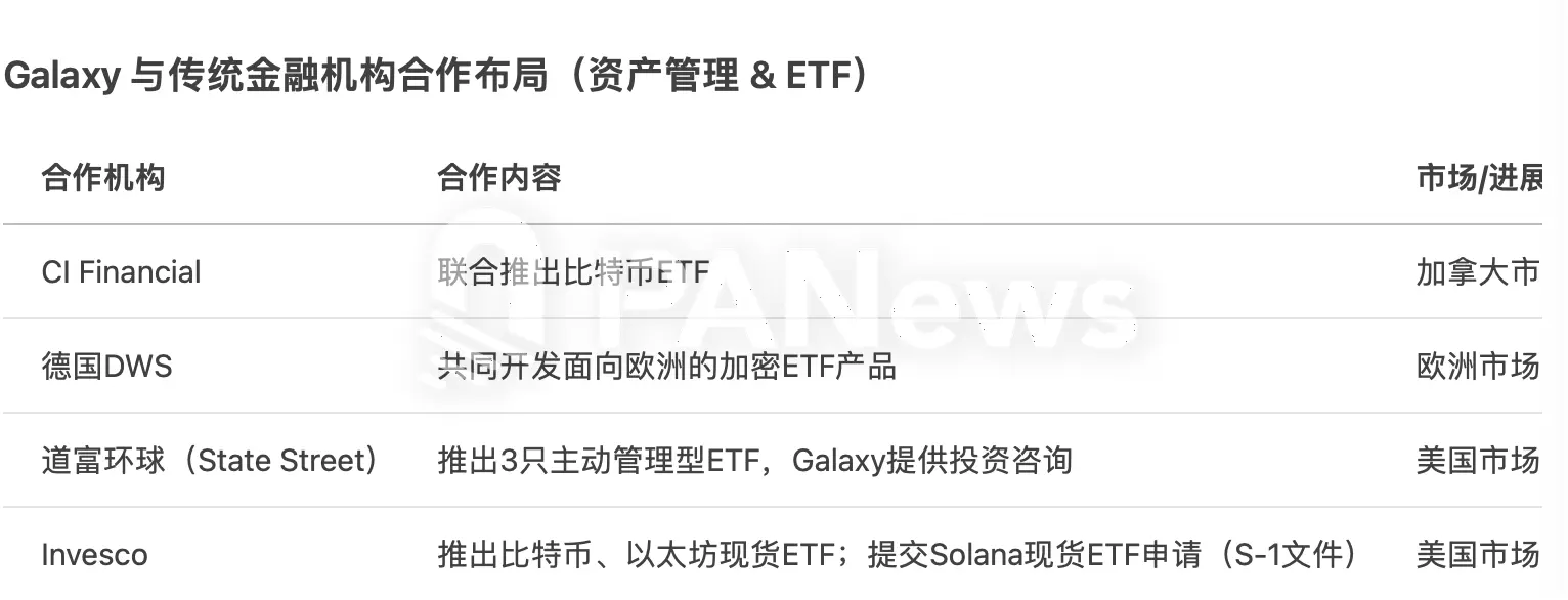Galaxy Digital成上市加密財庫的幕後操盤手，轉戰美股背後有何隱祕生意經？