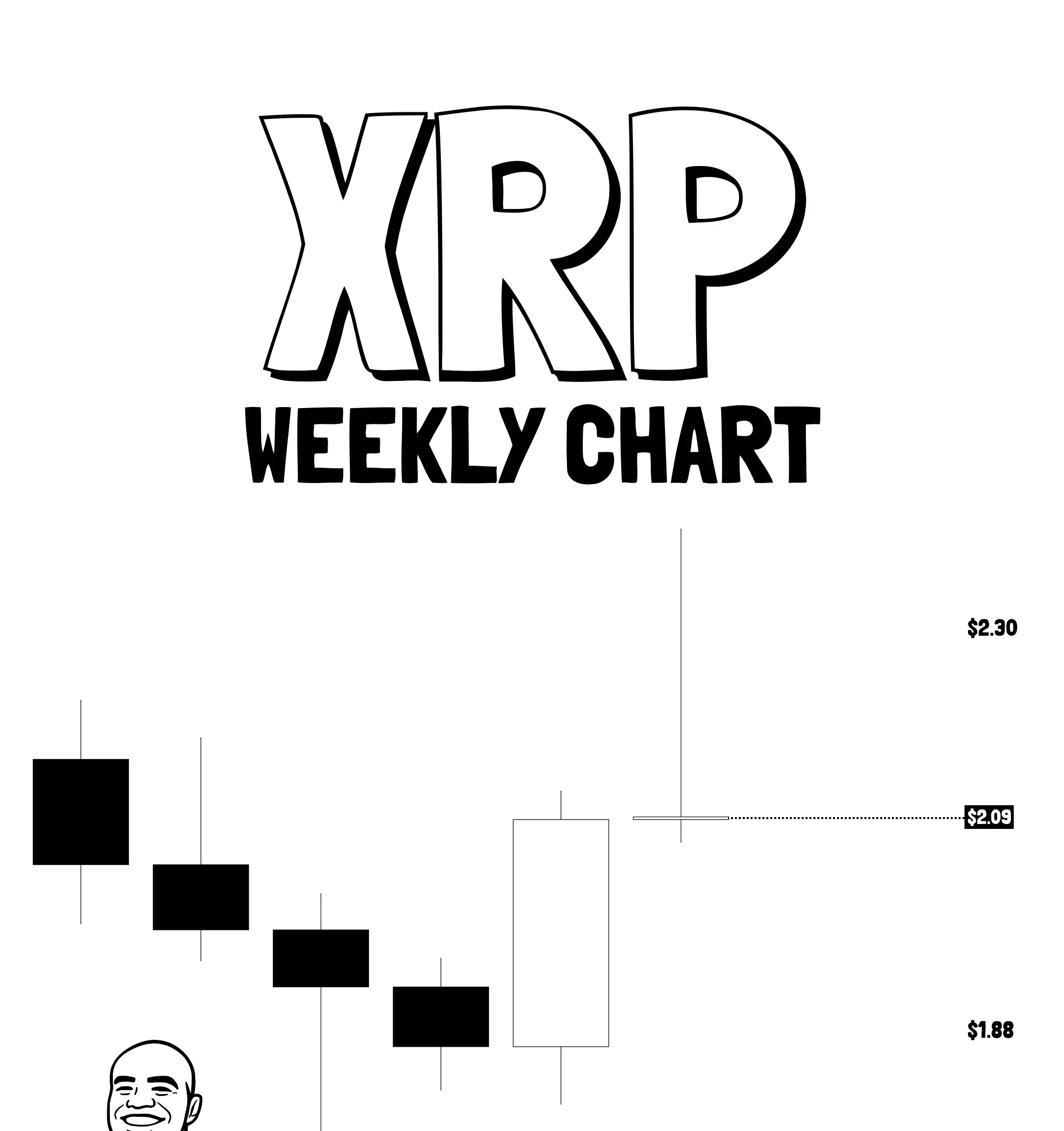 XRP Doji Formation on Weekly Chart