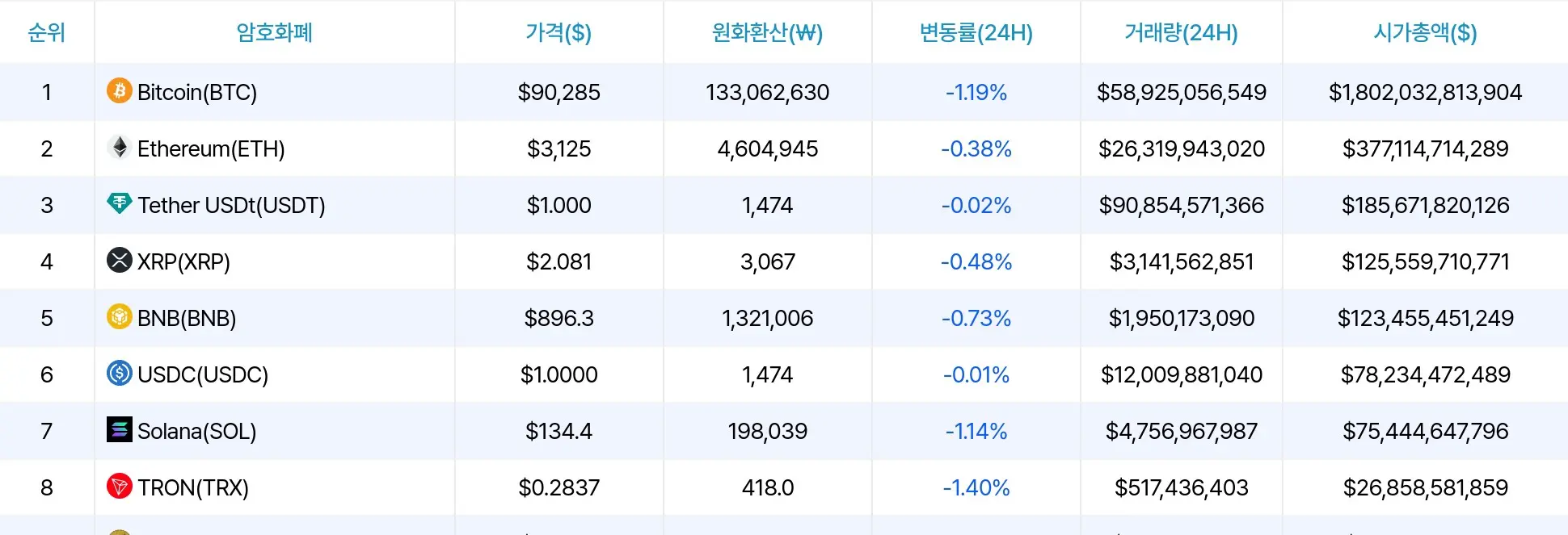 加密货币行情数据