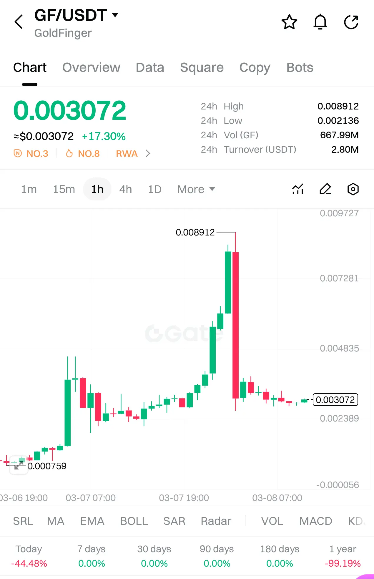 repost-content-media