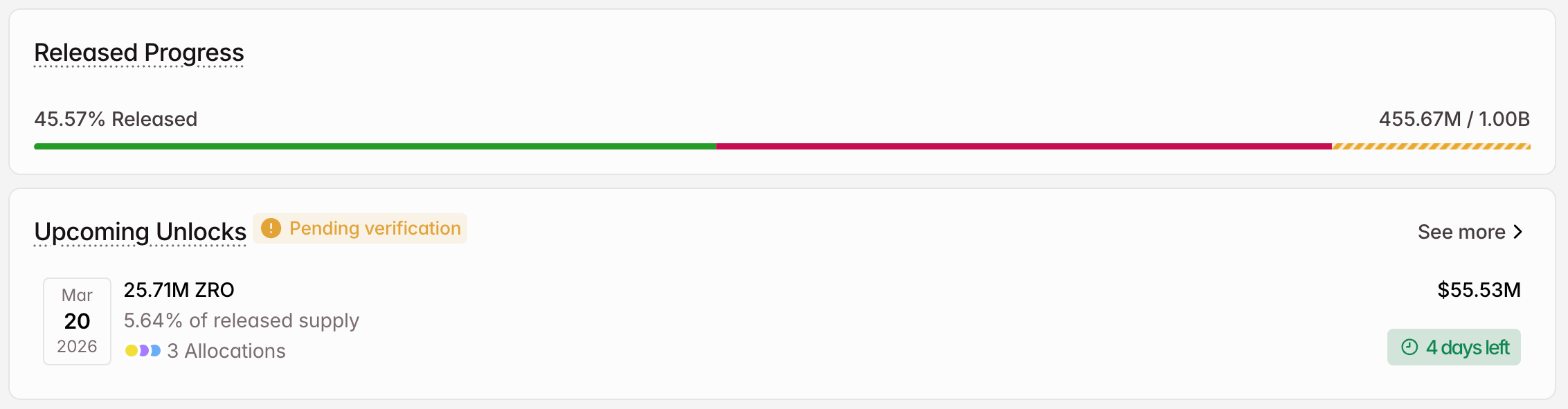 3 token được mở khóa đáng chú ý trong tuần thứ ba của tháng 3 năm 2026