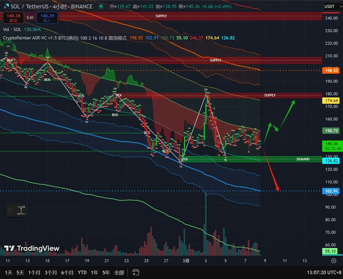 SOL From the ASR-VC channel, the overall daily ca | Ito568 on Gate Square