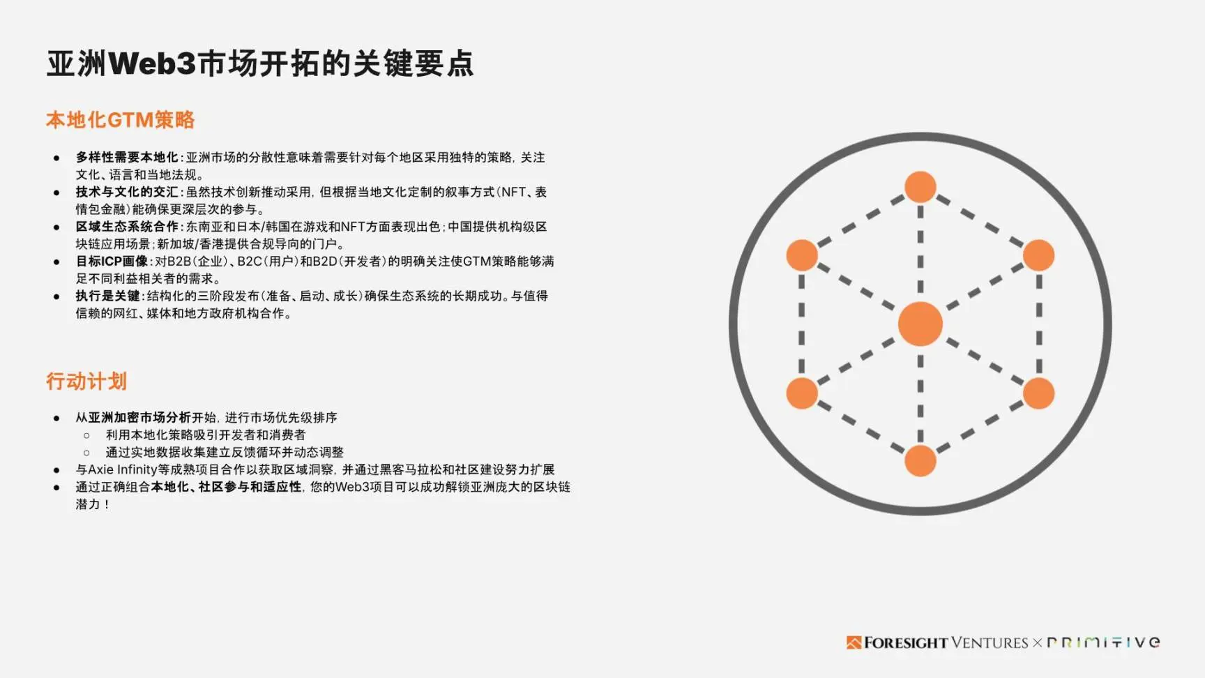 Foresight Ventures x Primitive Ventures：Panduan Masuk ke Pasar Web3 Asia