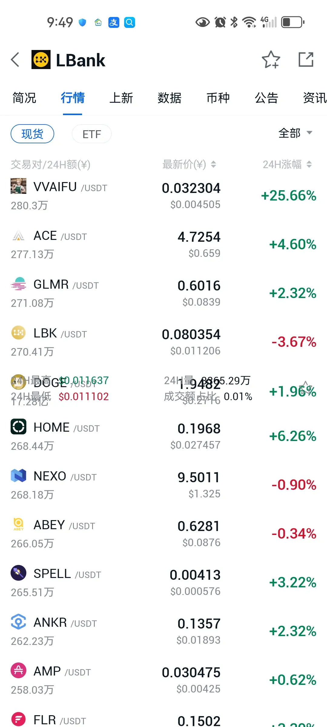 Ikuti Perspektif Kripto 3.3Billion~DiXi: Postingan Terbaru & Diskusi |  Gate.com