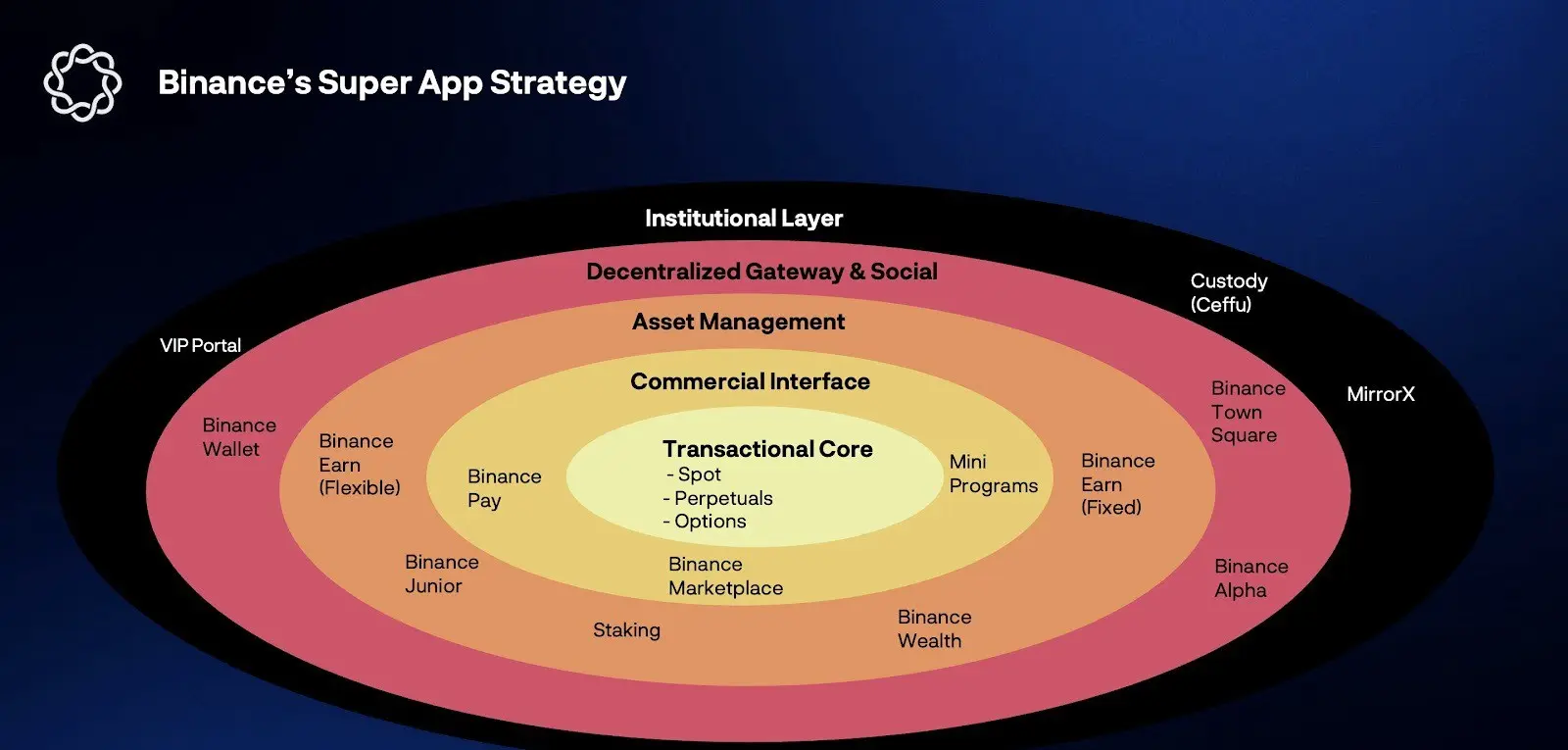 Cryptocurrency Exchange