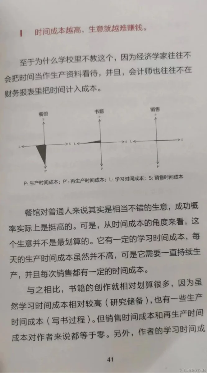 post-image