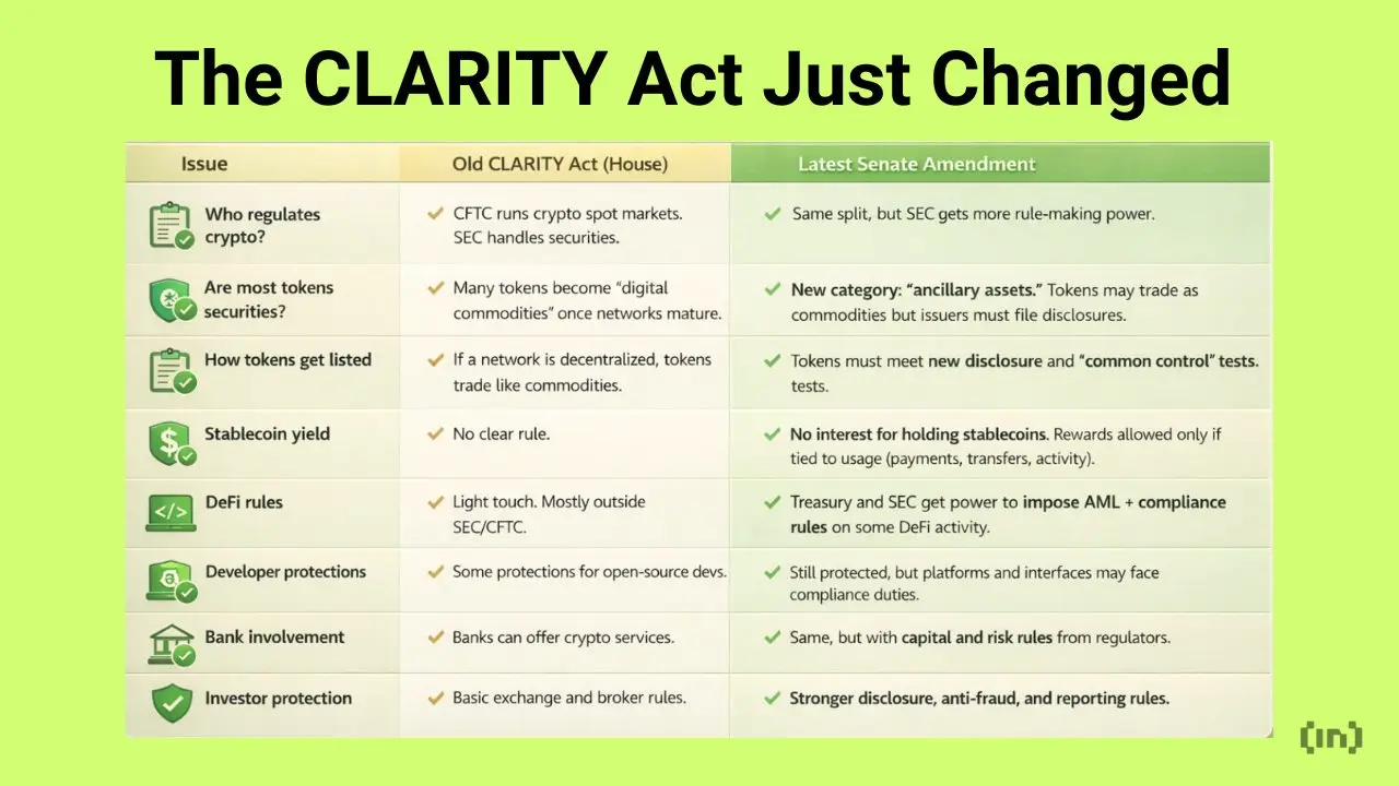 CLARITY法案細節