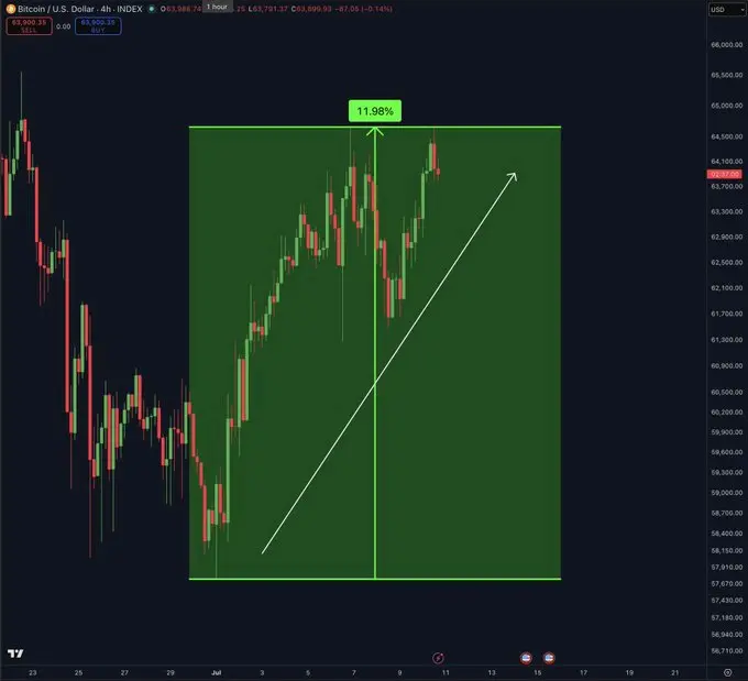 post-image
