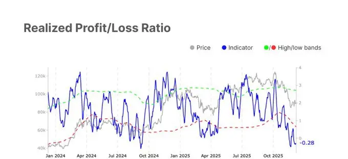 P/L Ratio Analysis