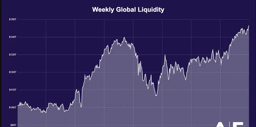 Global Liquidity Graph