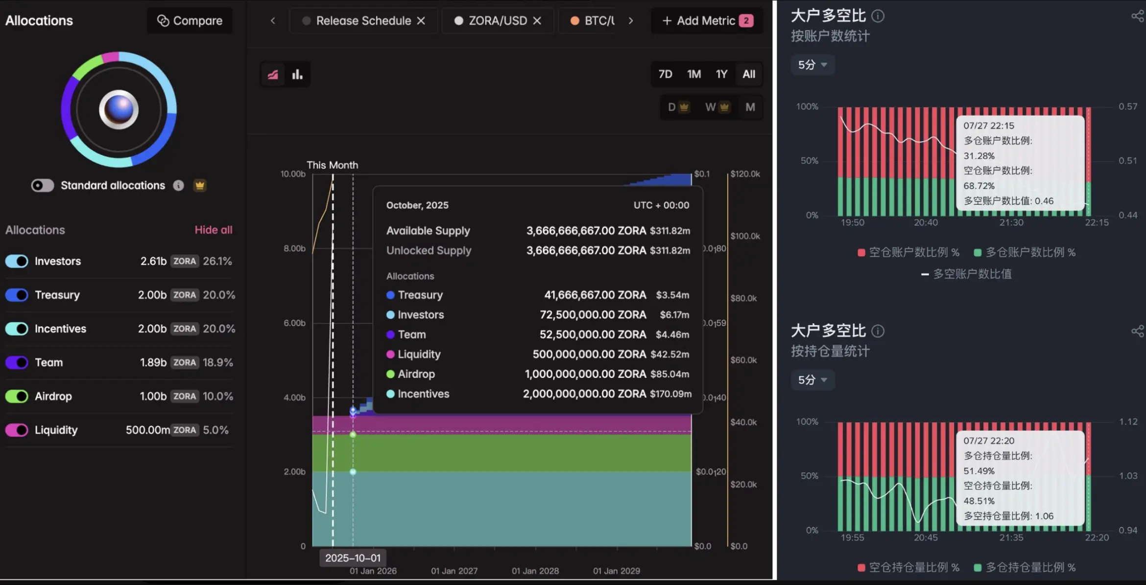 Base与Solana创始人世纪辩论：当ZORA暴涨883%遇上"价值归零论"