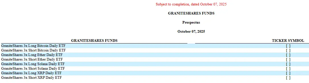 GraniteShares crypto ETFs