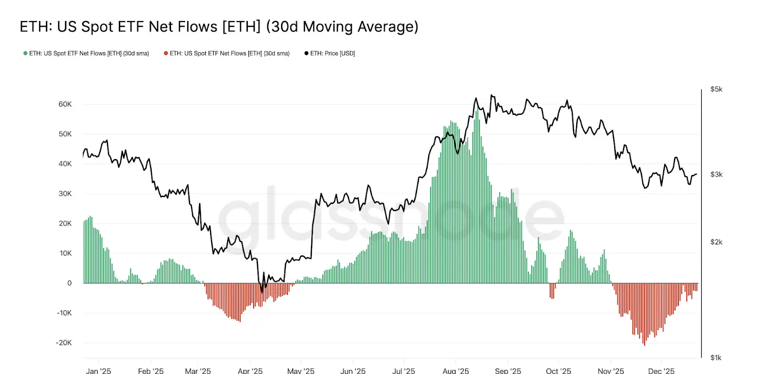ETF Flow Chart