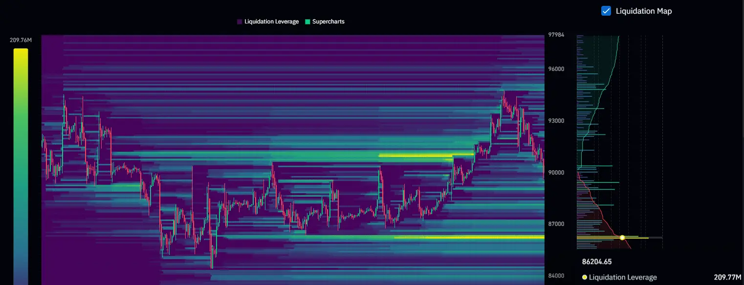 Bitcoin Liquidation Heatmap