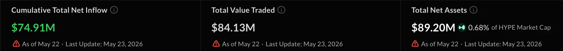 HYPE ETFs data on black background