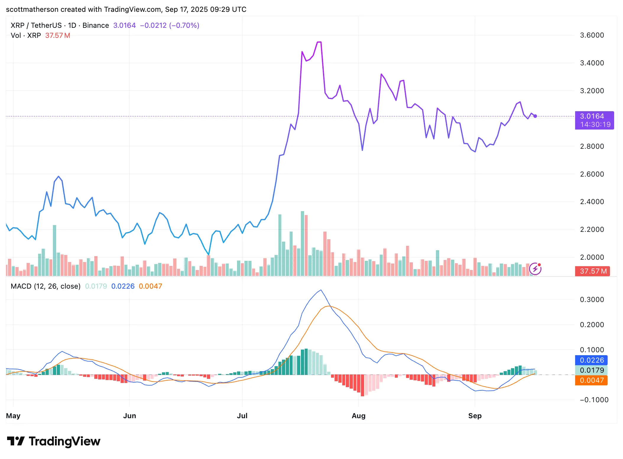 XRP