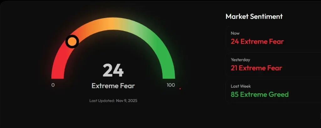 4 dicas para superar o ciclo do mercado crypto