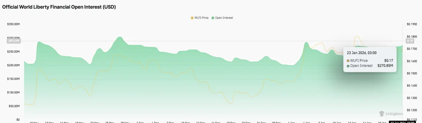 Open Interest Data
