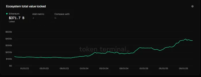 イーサリアムエコシステムTVL