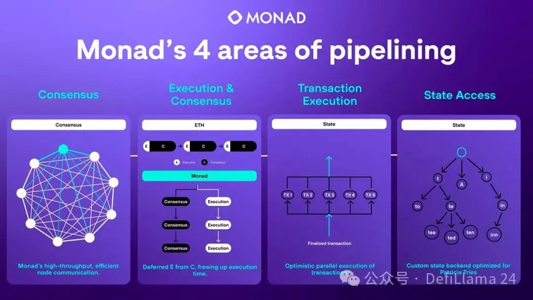 Tại sao Monad là L1 được mong đợi vào năm 2024?