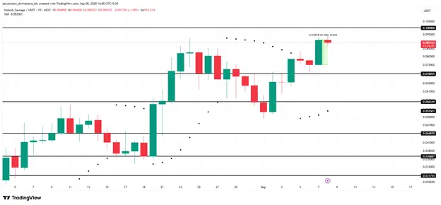 altcoin