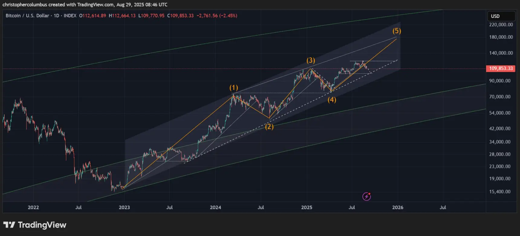 btc-tang