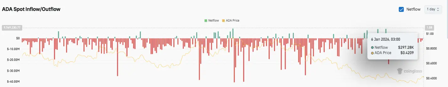 Spot Flow Data